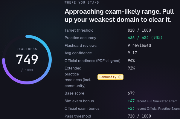 Multi-Factor Readiness Score dashboard